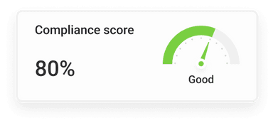 Compliance Score