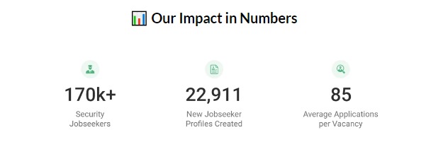 GuardPass Impact in Numbers